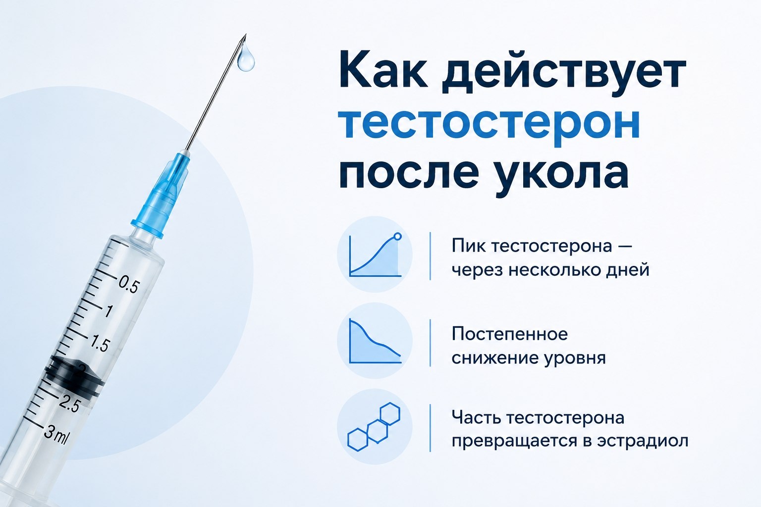 Как действует тестостерон после укола: пики, сроки, эстрадиол